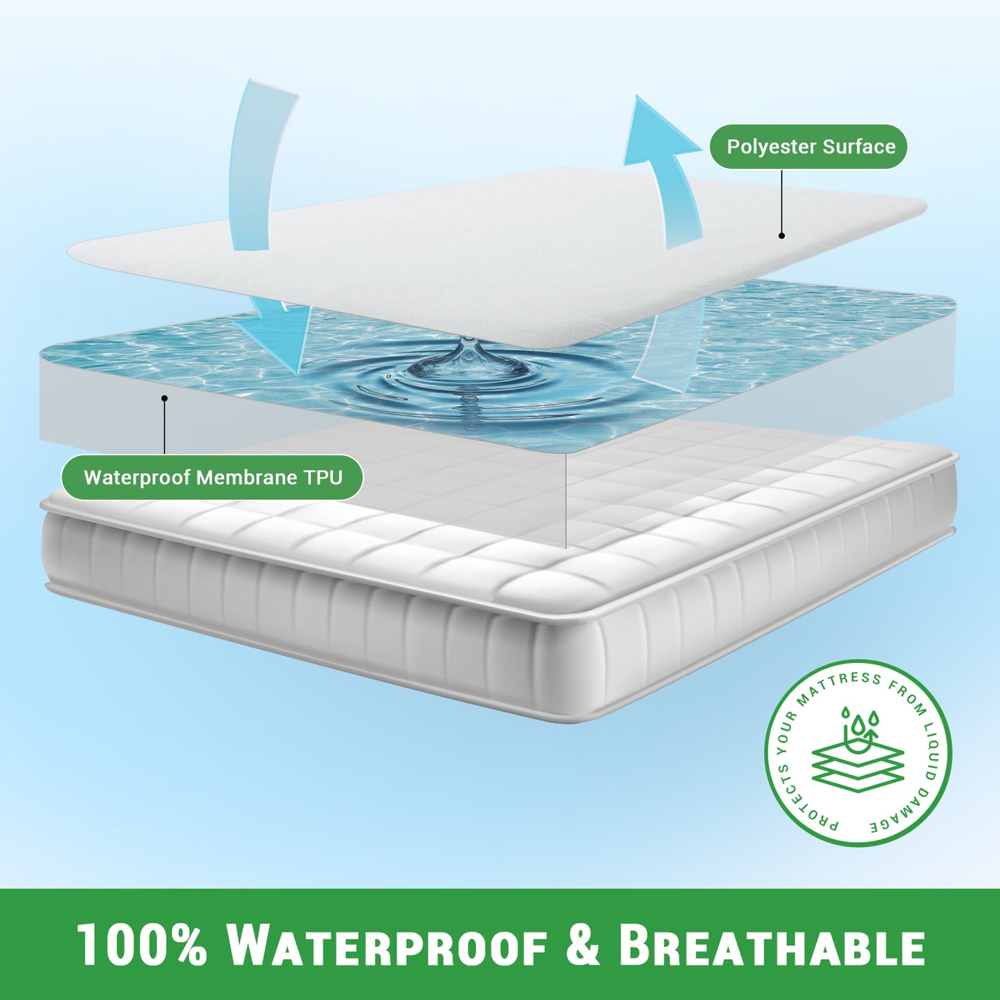 Gogreen 100% Waterproof Microfiber Terry Mattress Protector, Breathable Soft, Fitted Style with Stretchable Pockets Mattress Cover for Bed (White)