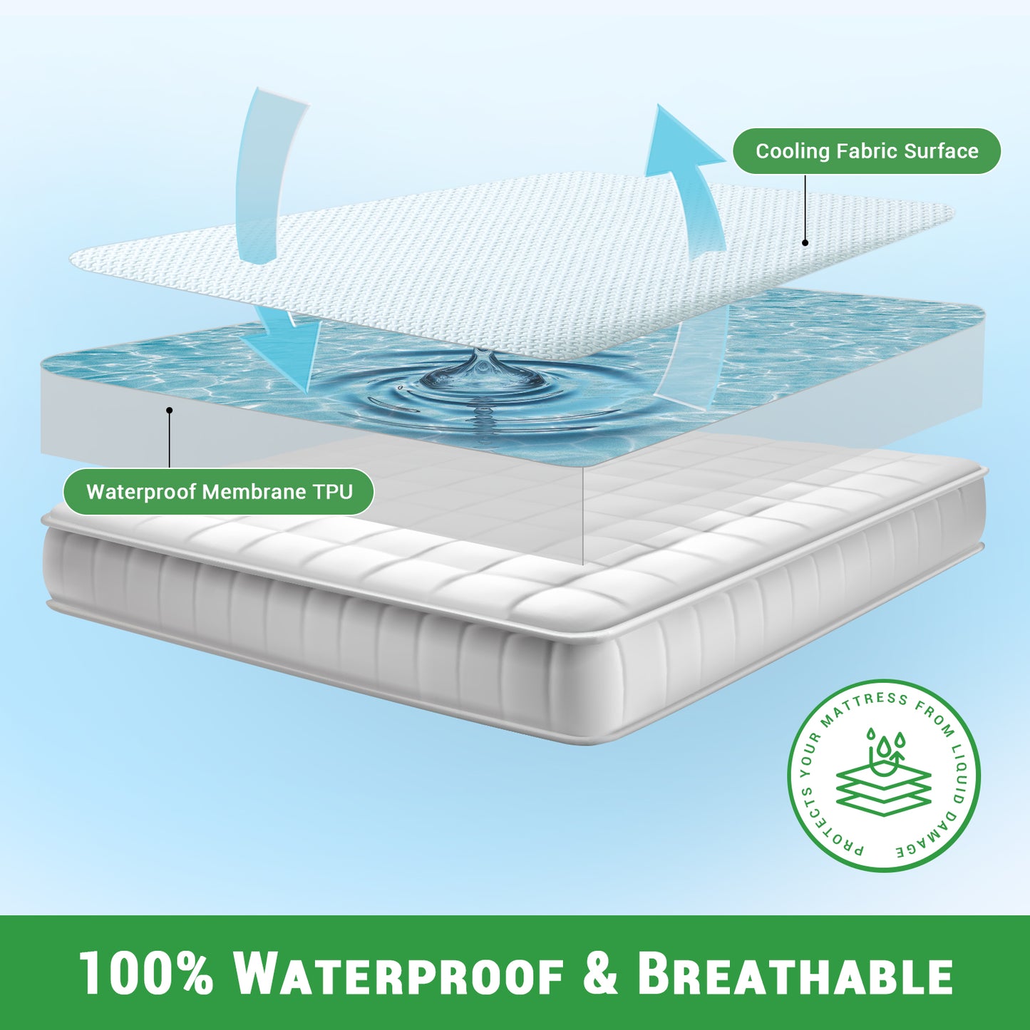 Gogreen Cooling 3D Air Fiber Waterproof Mattress Protectors, Stretchable Mattress Protector Fit up to 16", Super soft Mattress Cover 3D Air Fabric Mattress Protector, Breathable Bed Cover White