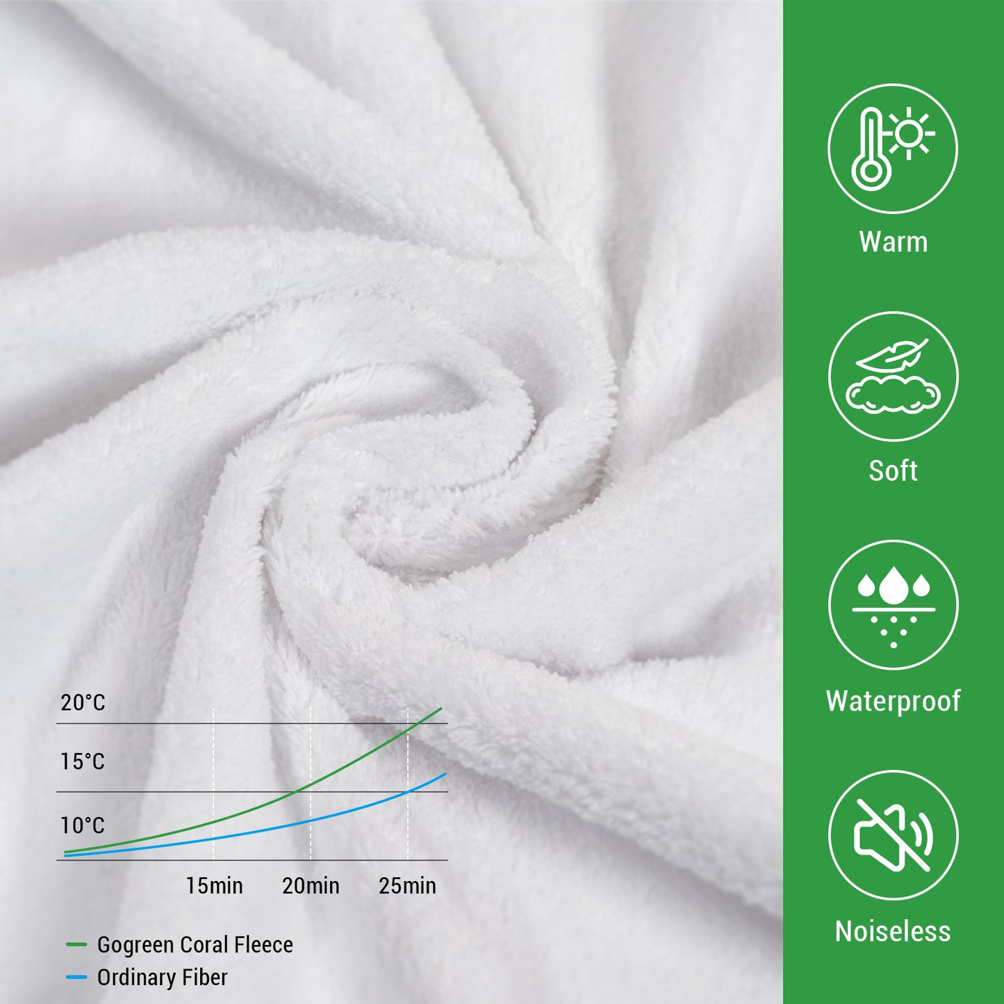 Gogreen 100% Waterproof Warm Coral Fleece Mattress Protector Cal King Size, Breathable Soft, Fitted Style with Stretchable Pockets Mattress Cover for Bed (White)