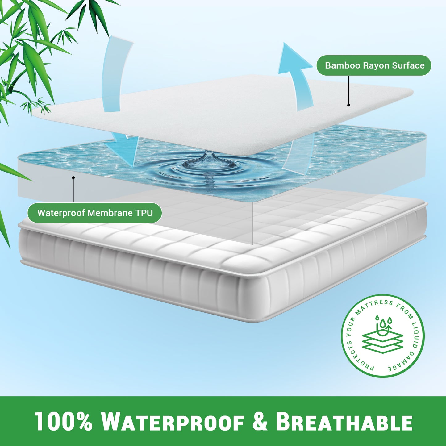 Gogreen Waterproof Mattress Protector, Breathable Cooling Bed Mattress Cover with Deep Pocket Plastic Mattress Protector Fitted 6"-16" - Bamboo Terry