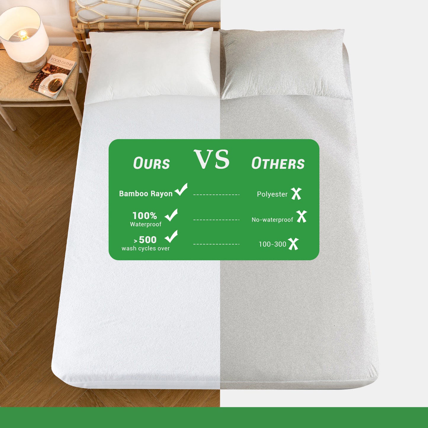 Gogreen Waterproof Mattress Protector, Breathable Cooling Bed Mattress Cover with Deep Pocket Plastic Mattress Protector Fitted 6"-14" - Bamboo Jersey