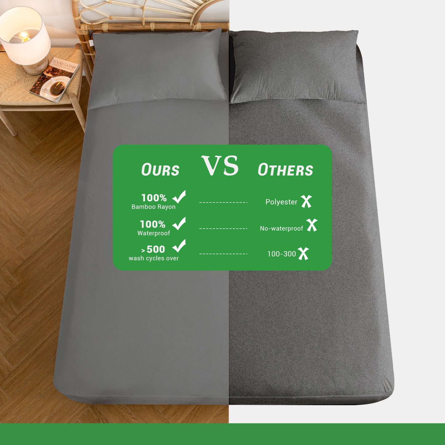 Gogreen Waterproof Mattress Protector, Breathable Cooling Bed Mattress Cover with Deep Pocket Plastic Mattress Protector Fitted 6"-14" - Bamboo Jersey - Dark Gray
