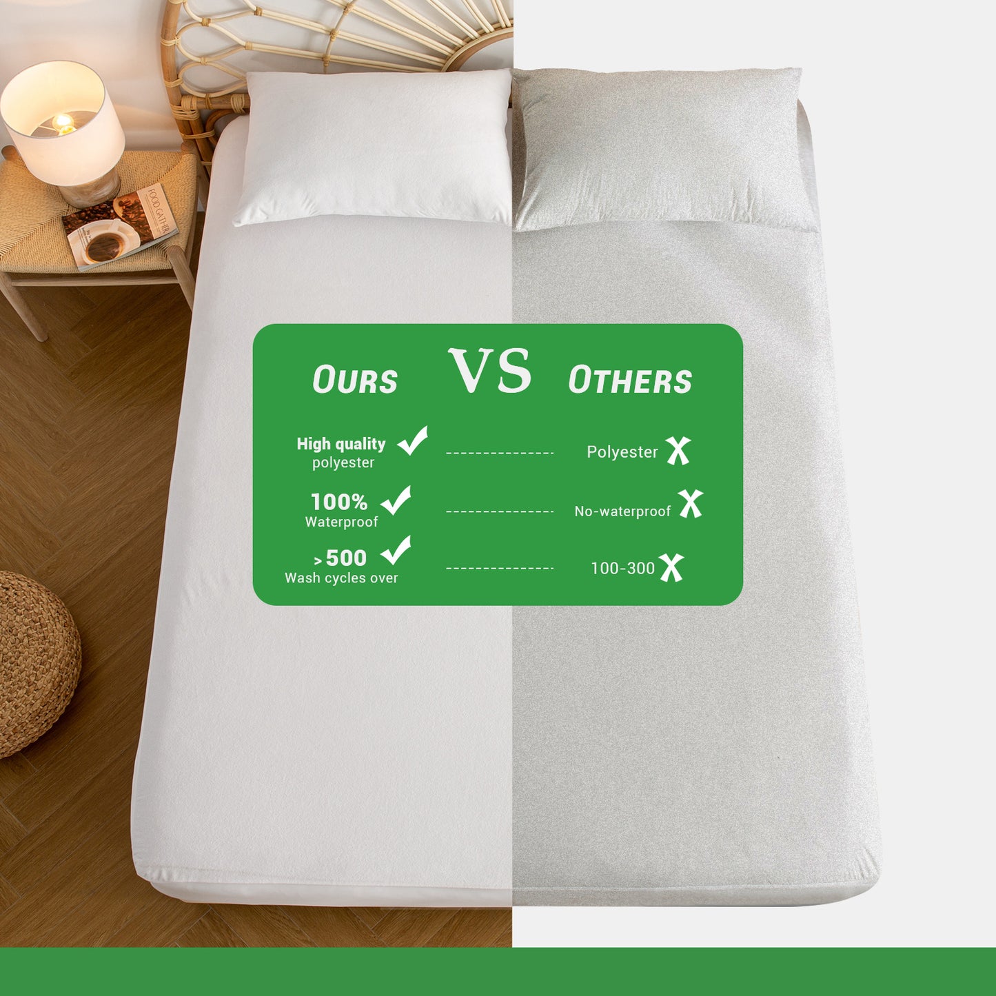 Gogreen 100% Waterproof Microfiber Terry Mattress Protector, Breathable Soft, Fitted Style with Stretchable Pockets Mattress Cover for Bed (White)