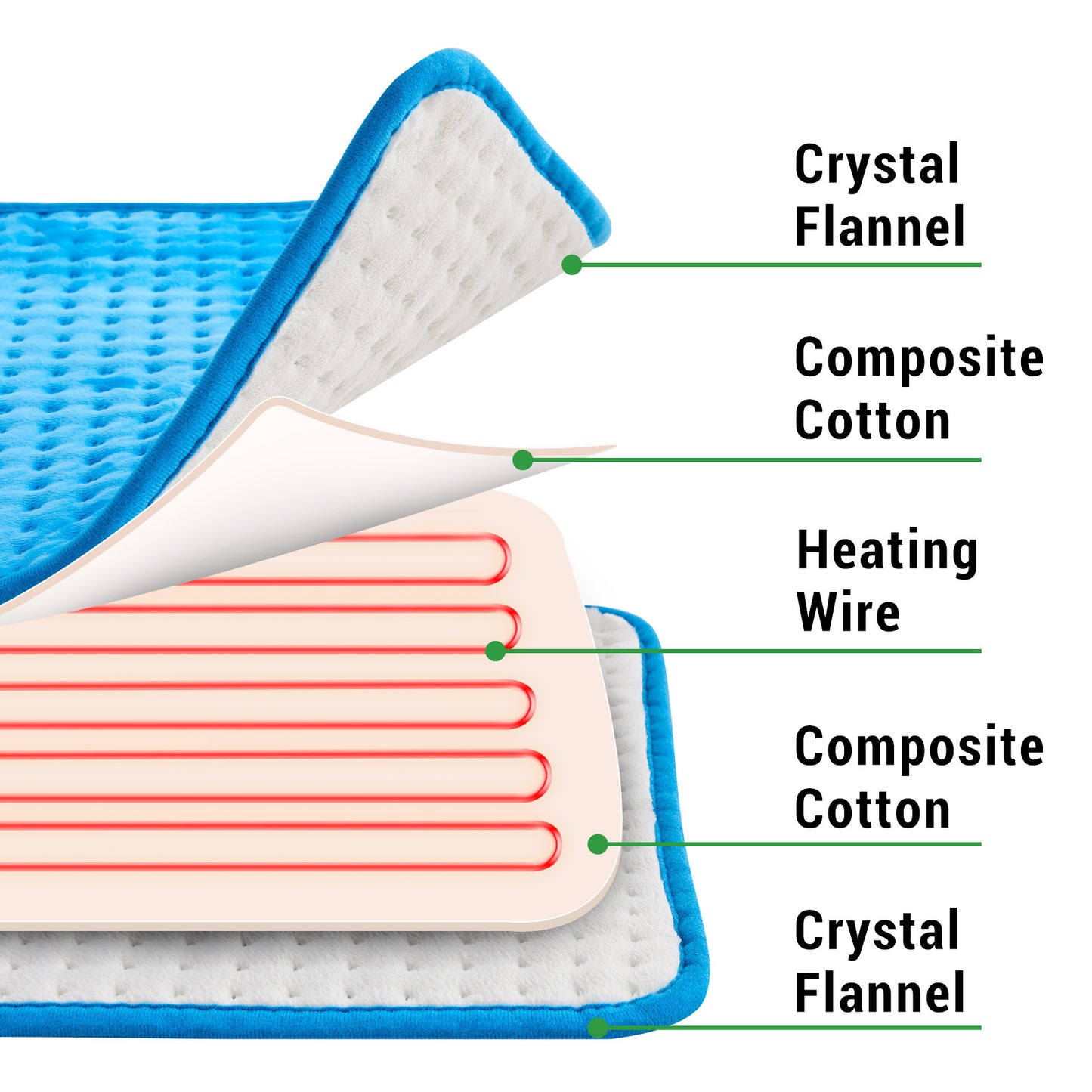 Gogreen Heating Pad 16"x24"