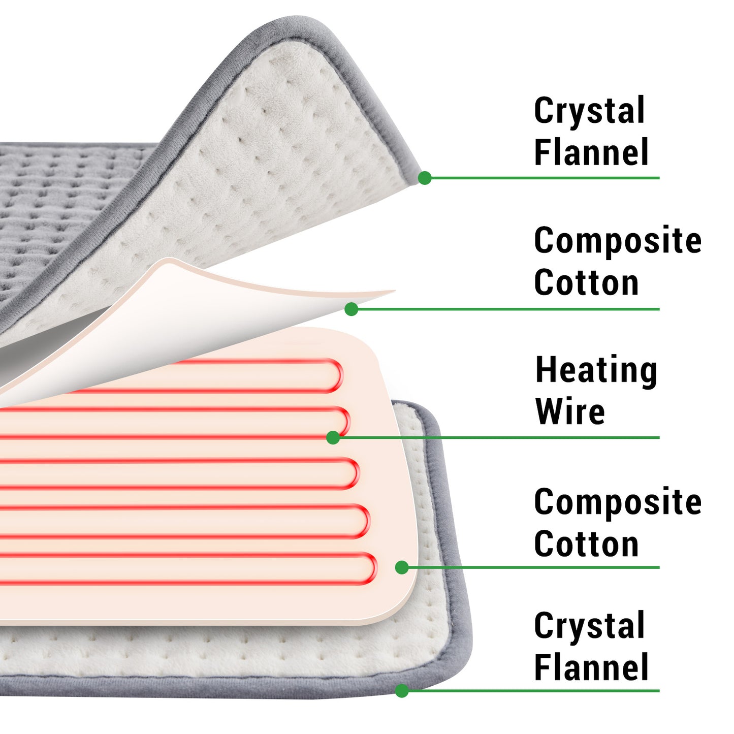 Gogreen Heating Pad 16"x24"