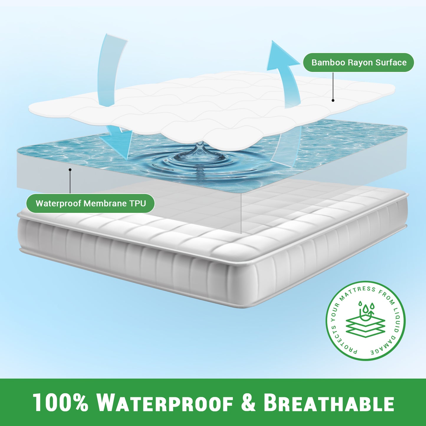 GOGREEN Waterproof Extra Thick Mattress Topper, Breathable Pillow Top Mattress Pad Cover Down Alternative Overfilled Plush Soft bed Protector with 8-16 Inch Elastic Deep Pocket